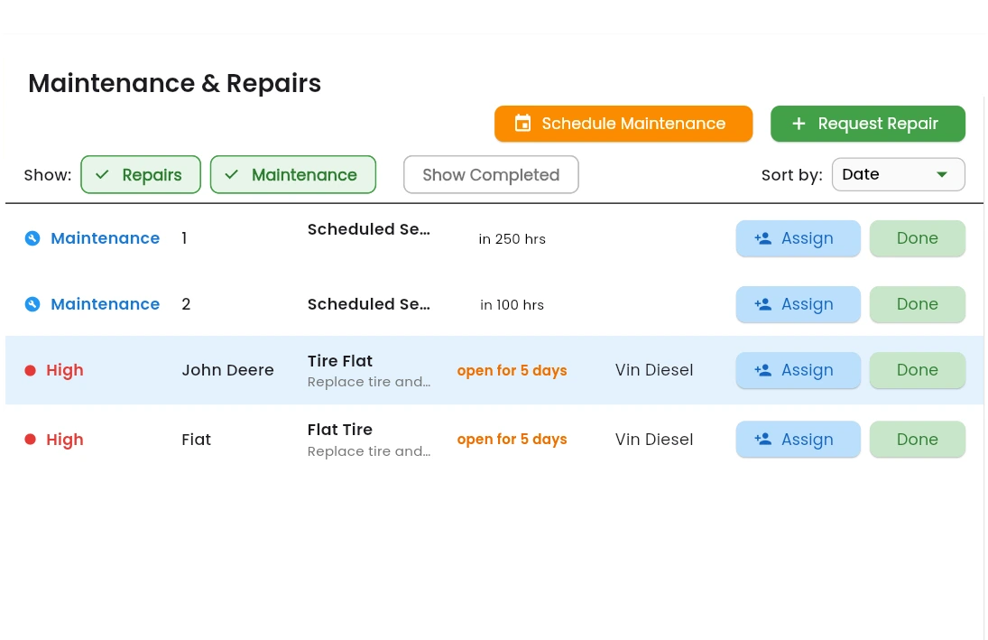 Faults and Maintenance Prioritized in Neat List